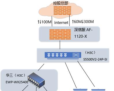如何配置h3c核心交换机？配置过程中常见问题有哪些？