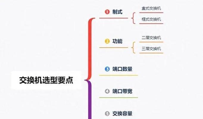 如何配置h3c核心交换机？配置过程中常见问题有哪些？