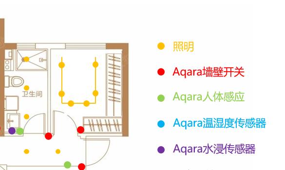 家居智能系统布线与安装方案？如何选择合适的布线方案？