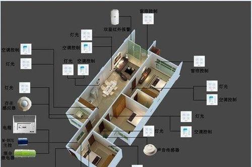 家居智能系统布线与安装方案？如何选择合适的布线方案？