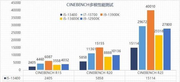 三代i5与三代i7性能差异大吗？选购时应考虑哪些因素？