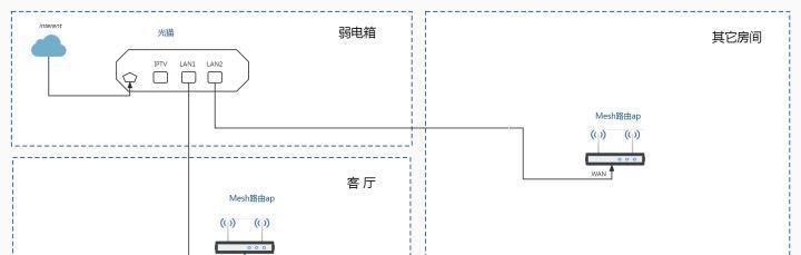 tplink无线路由器怎么设置？详细步骤和常见问题解答？