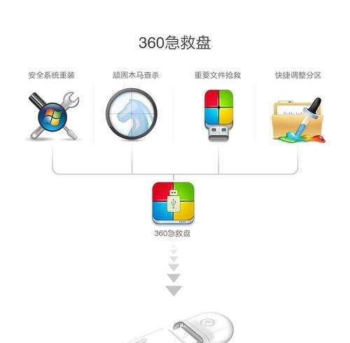 360随身wifi2怎么用？常见连接问题如何解决？