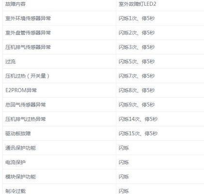 奥克斯空调报价清单明细是什么？如何查看最新报价？