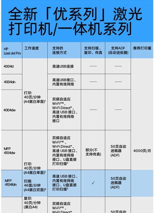 惠普打印机如何安装？常见问题与解决方法是什么？