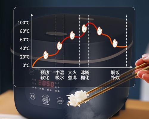 荣事达电饭煲如何使用？常见问题有哪些解决办法？