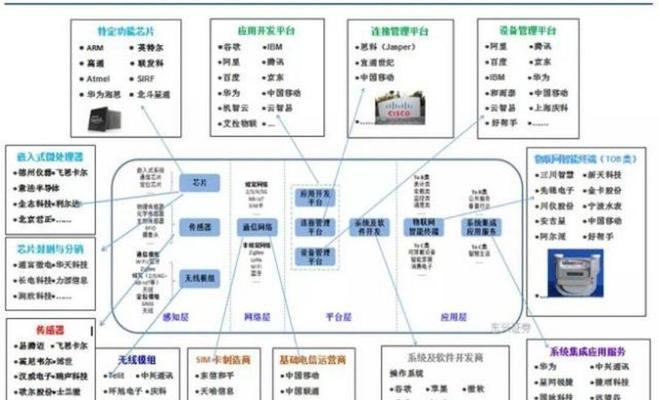 思科网络基础知识有哪些常见问题？如何解决？