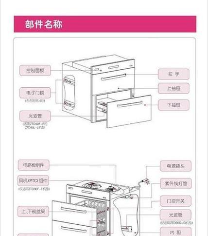 普田消毒柜如何正确使用？使用过程中常见的问题有哪些？