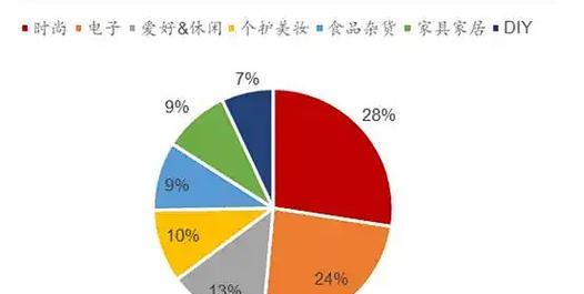 ephoto在电商行业的应用有哪些常见问题？如何解决？