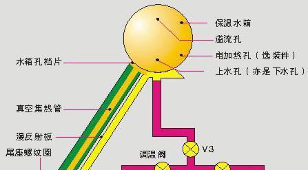 史密斯太阳能热水器清洗步骤是什么？清洗后需要注意什么？