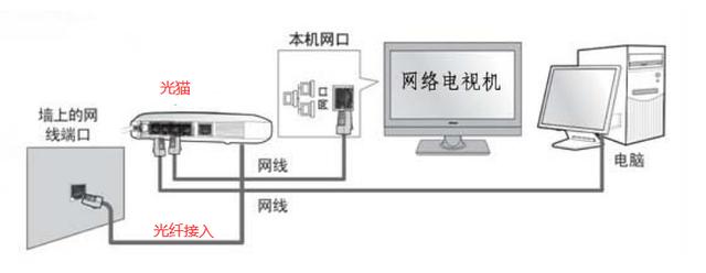 ppbox盒子连接电视的方法是什么？遇到问题如何解决？