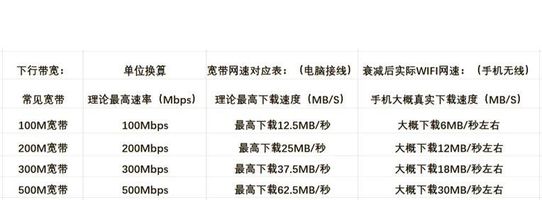 宽带网速测试方法是什么？如何确保测试结果的准确性？