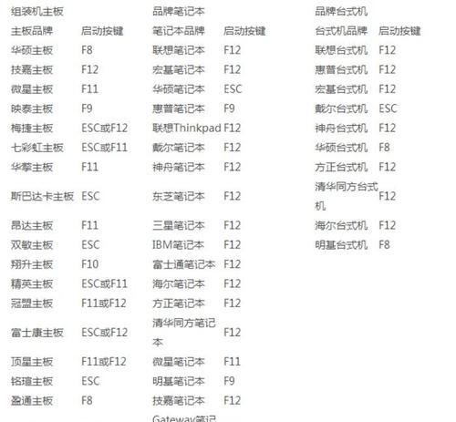 win10查看电脑主板品牌和型号的方法是什么？遇到问题如何解决？