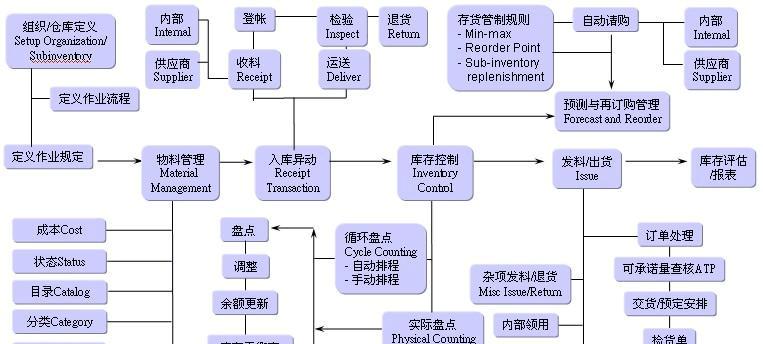 Oracle存储过程实例详解是什么？如何编写和调试？