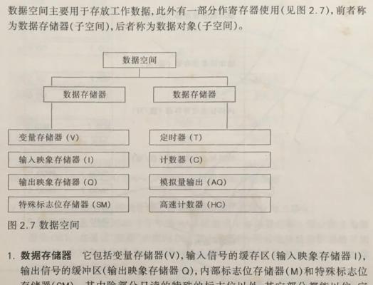 RAM是什么意思？内存与存储的区别在哪里？