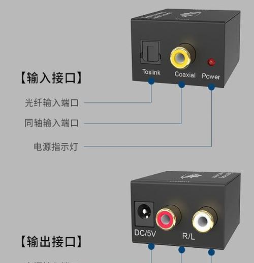 HDMI接口的用途是什么？与其他接口相比有何不同？