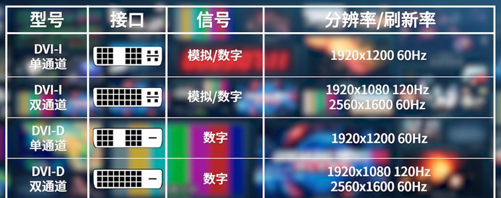 HDMI接口的用途是什么？与其他接口相比有何不同？