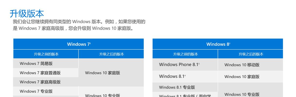 win10家庭版升级到专业版会带来哪些变化？影响系统性能吗？
