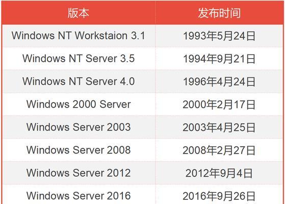 Windows系统DOS命令大全及用法是什么？如何快速查找和使用这些命令？