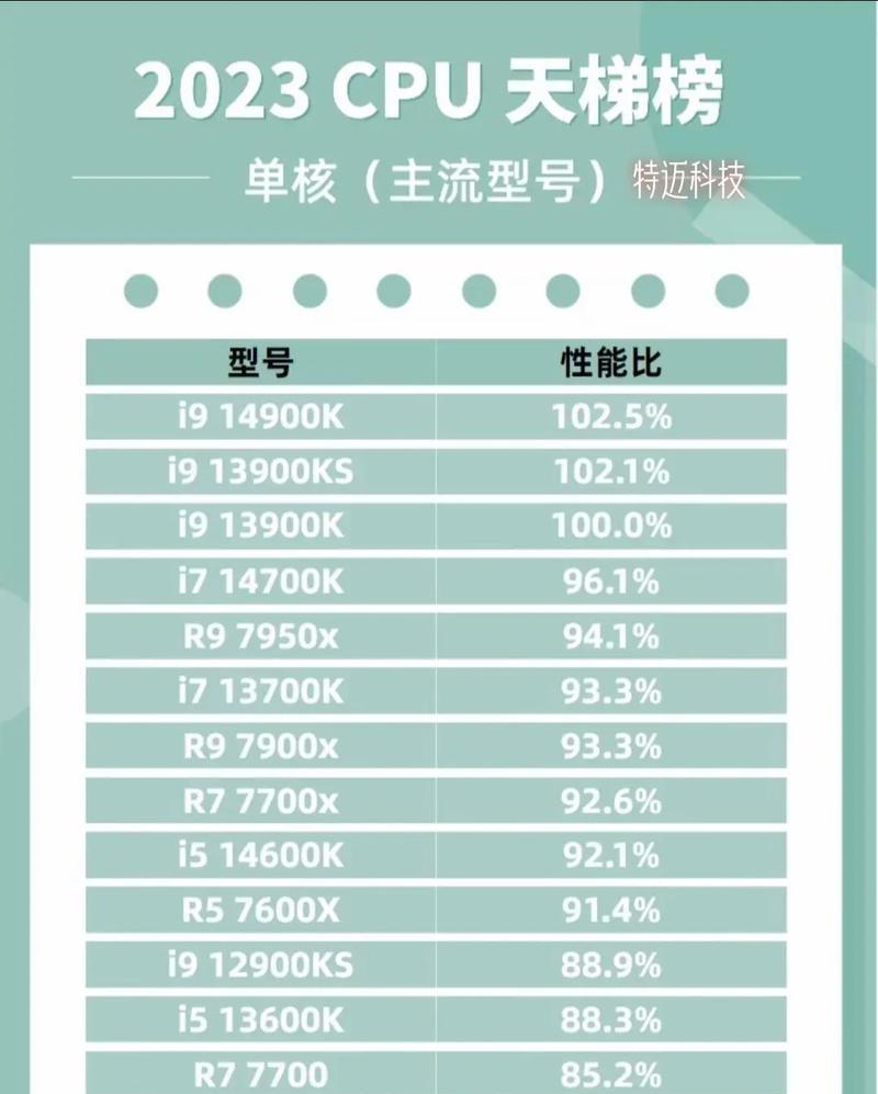 如何选择适合自己的CPU组装电脑？组装电脑CPU选择有哪些常见问题？