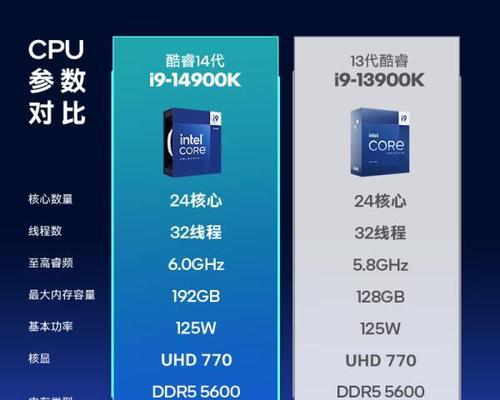 如何选择适合自己的CPU组装电脑？组装电脑CPU选择有哪些常见问题？