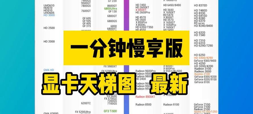 2019最新显卡天梯图选购前你的看看？如何根据性能选择合适的显卡？