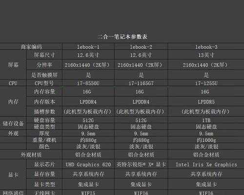 笔记本电脑处理器选择指南：i5与i7哪个更适合你？