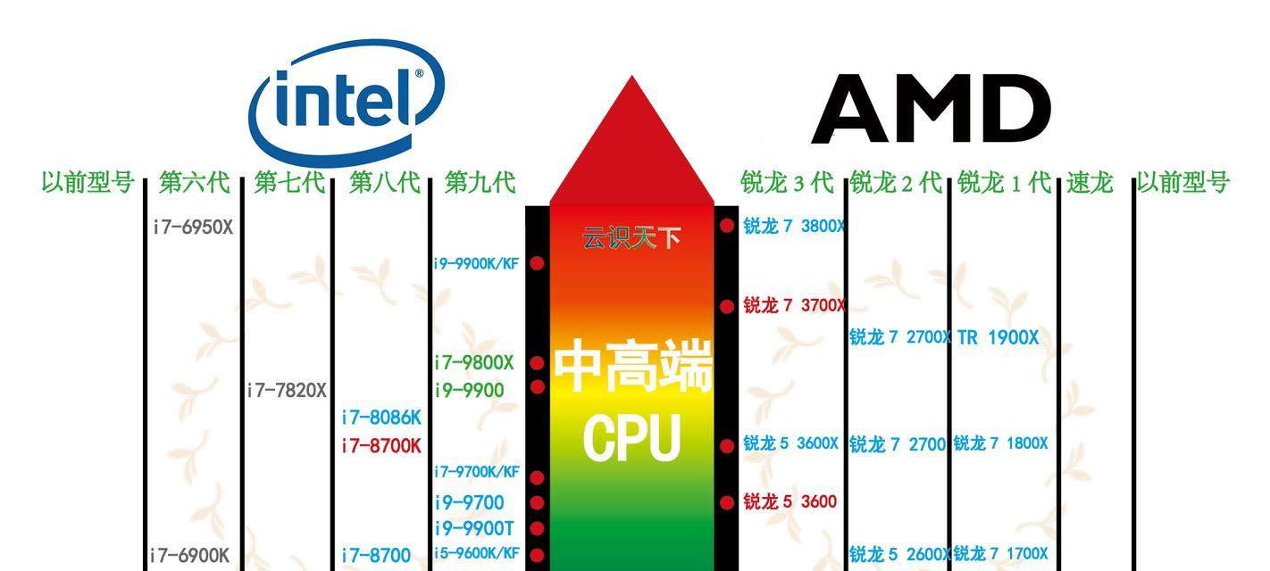 实测：八代i5与九代i5游戏对比你看好谁？性能差异大吗？