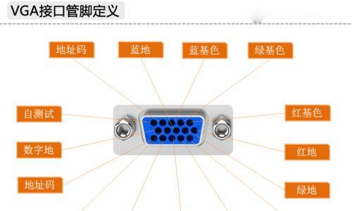 显卡品牌中的一二三线到底是什么意思？如何区分显卡品牌等级？