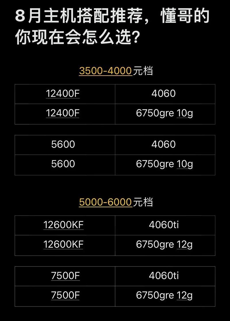 组装电脑对于电脑小白而言如何选择？需要注意哪些常见问题？