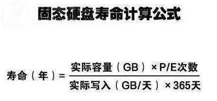 固态硬盘寿命有多长？如何计算SSD的擦写寿命？