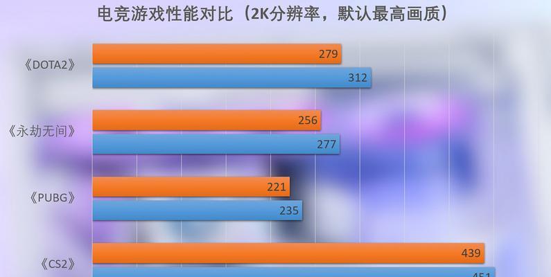 电脑装机选AMD还是Intel处理器？专家分析哪个更合适？