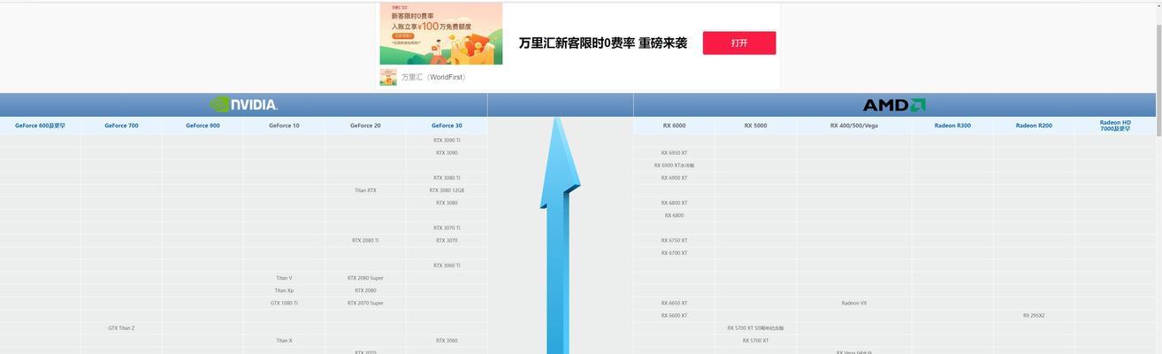 组装电脑需要哪些必备知识？如何一步步组装一台电脑？