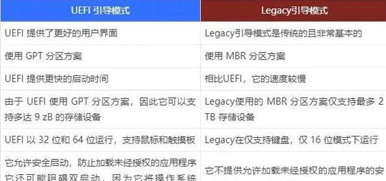 如何选择电脑显示器？装机时应考虑哪些要点？
