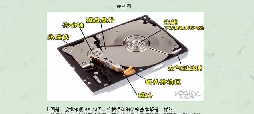 固态硬盘工作温度标准是多少？监测方法有哪些？