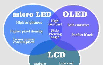 生活中经常用到的显示器lcd与led有什么区别？