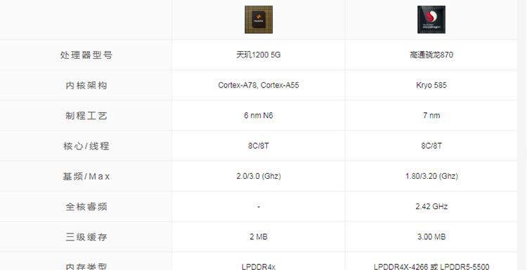 处理器选择的难题：多核和高频哪个更适合你？