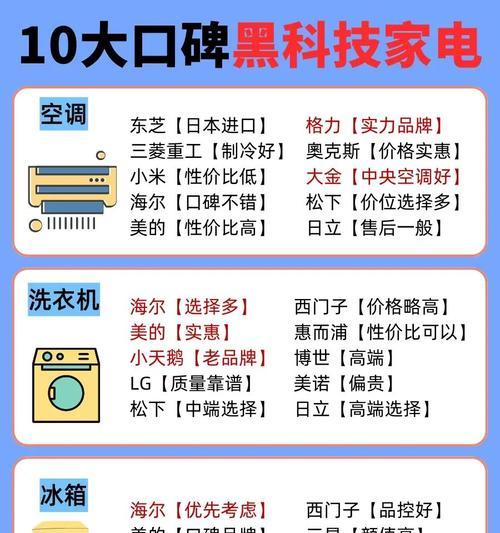 组装电脑时容易陷入哪些误区？如何避免被骗？