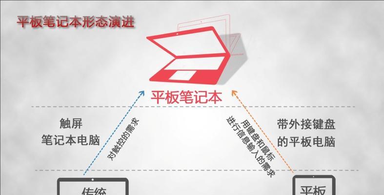 平板电脑和笔记本的区别是什么？如何选购适合自己的设备？
