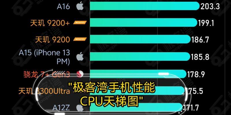 I9处理器为何能占据天梯图榜首？其性能优势体现在哪些方面？