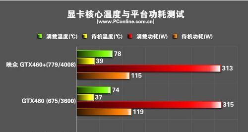 显卡温度多少是正常的？如何监控显卡温度？
