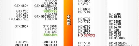 显卡温度多少是正常的？如何监控显卡温度？