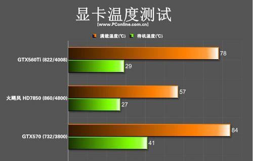 显卡温度多少是正常的？如何监控显卡温度？