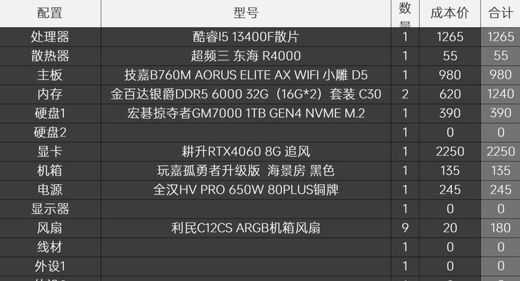 怎么看电脑配置？装机前必须了解的配置知识有哪些？