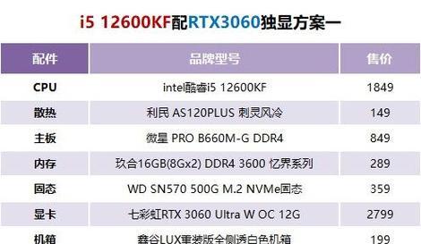 怎么看电脑配置？装机前必须了解的配置知识有哪些？