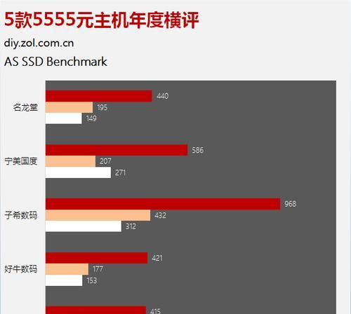 电商主机能不能买？购买电商主机需要注意哪些问题？