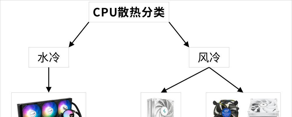CPU散热器选风冷好还是水冷好？哪种更适合你的电脑配置？