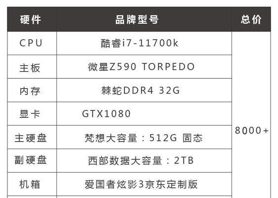 组装电脑清单及价格表？如何根据预算选择合适的组装电脑配置？