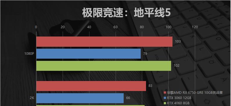 RTX 3060ti与RTX 3060性能对比？哪个更适合游戏？
