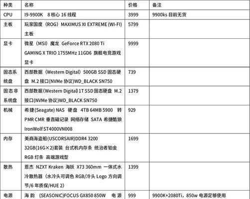 装机配置清单最全？如何根据需求选择合适的电脑硬件？